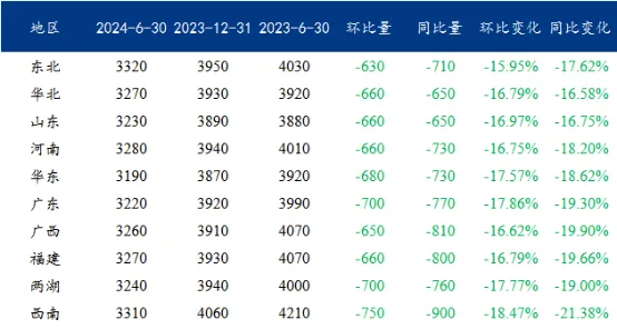 国内主要地区豆粕现货月均价格对比