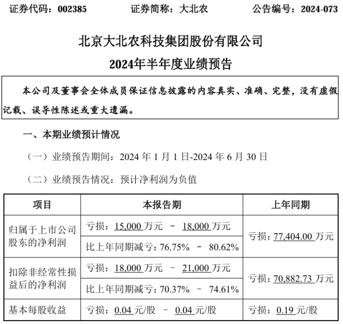 现在扩产是盈利的最佳时机？有企业变得更谨慎了