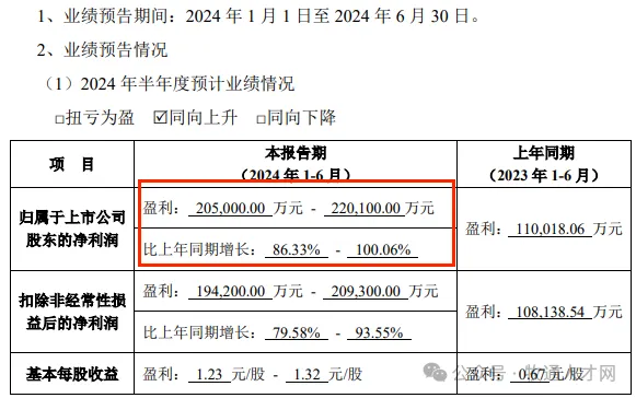 业绩分化！海大预赚20亿！而通威巨亏33亿！啥情况？