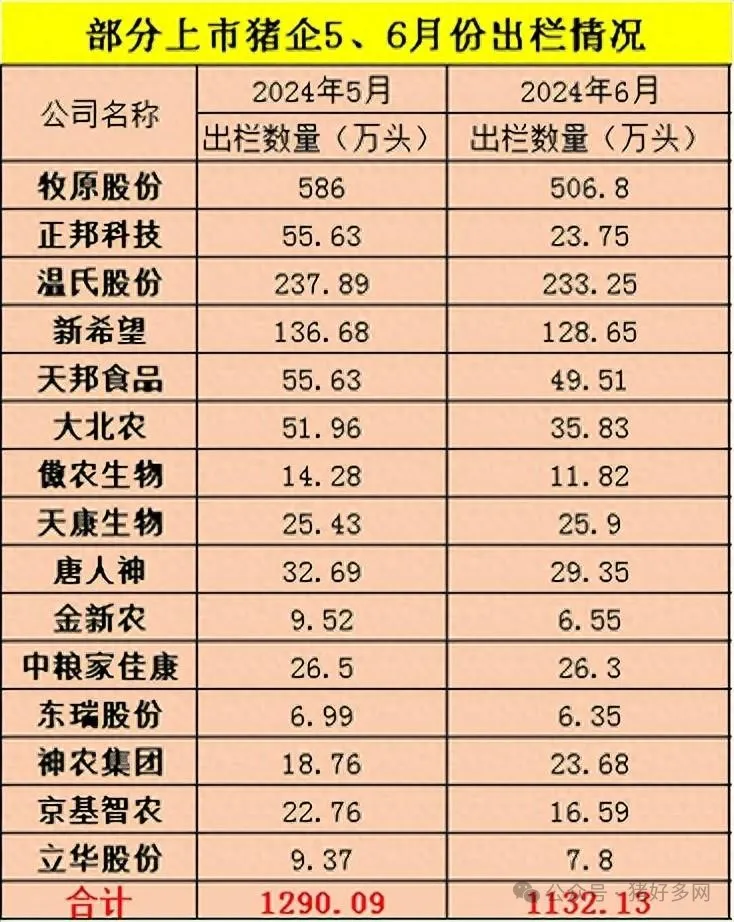猪企生猪出栏量