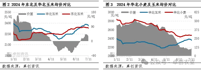 玉米价格走势图