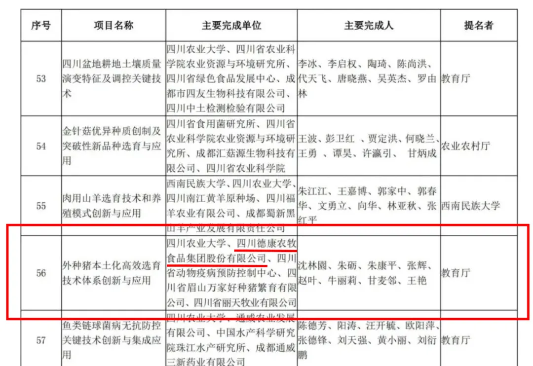 关于2023年度四川省科学技术奖拟奖项目的公示