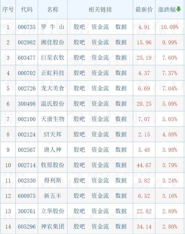 国外非瘟疫情在蔓延！越南、韩国政府发声！