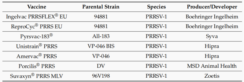 国外主要使用的PRRSV-1商品化疫苗