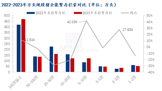 猪企能繁母猪存栏量