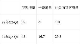 能繁母猪存栏