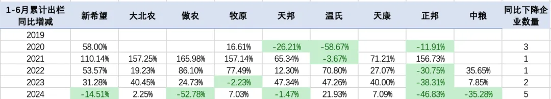 下半年猪价走势主要看集团场出栏！风险在8月中旬、12月？