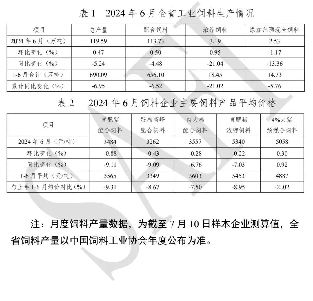 2024年6月四川全省饲料生产情况