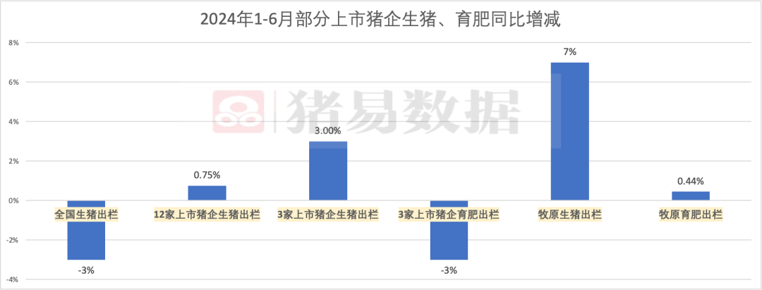 下半年猪价走势主要看集团场出栏！风险在8月中旬、12月？