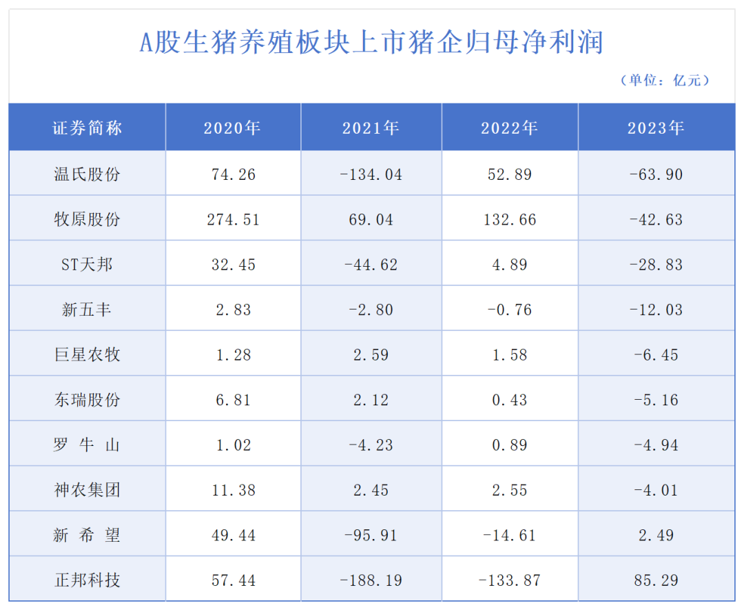 警惕炒作！“荆门养殖场散养户90%的猪都死了”为谣言！专家预计后市猪价或难以大涨