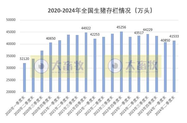 2020-2024年上半年全国畜牧业数据对比！