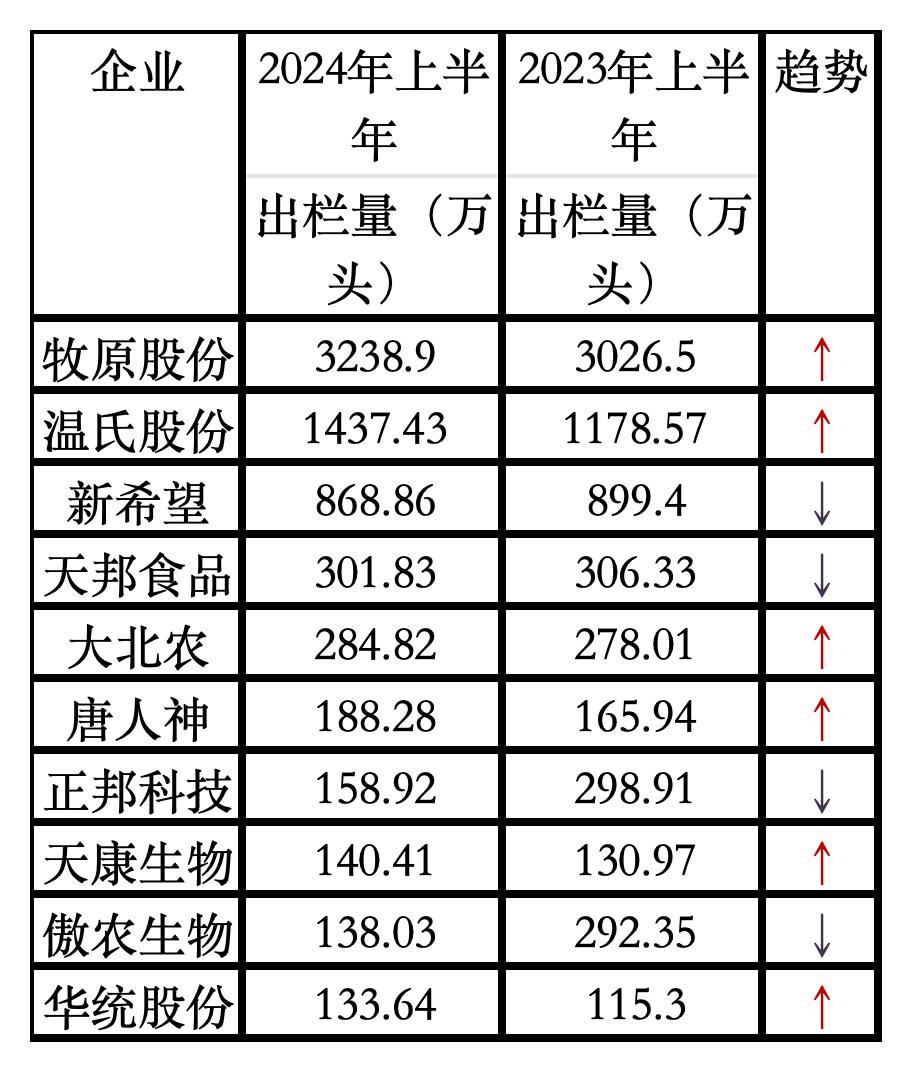 警惕炒作！“荆门养殖场散养户90%的猪都死了”为谣言！专家预计后市猪价或难以大涨