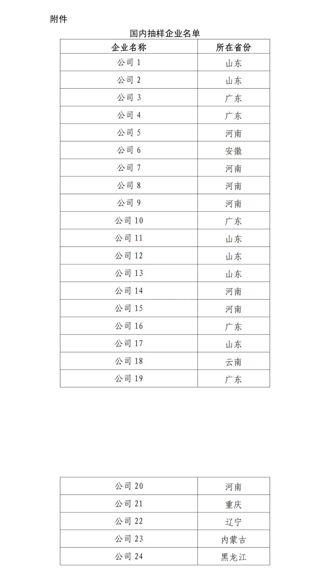 国内抽样企业名单