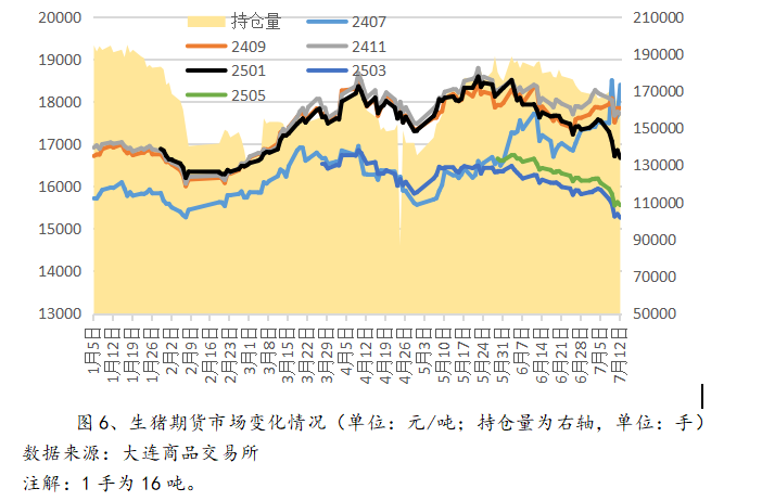 8月生猪价格将保持高位？全面分析短期猪价走势