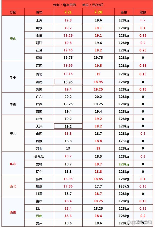 猪价“2连涨”！接下来走势或更喜人？