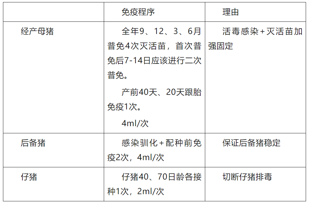 仔猪腹泻损失大！如何尽可能的减少仔猪死亡？