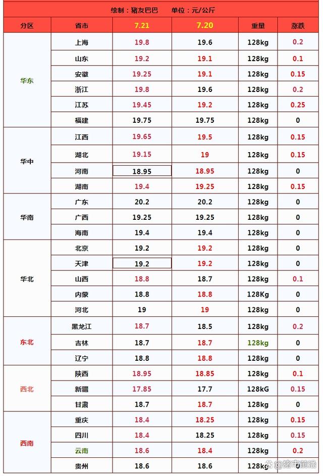 猪价再度飘红！市场利好利空交织，后市如何发展？