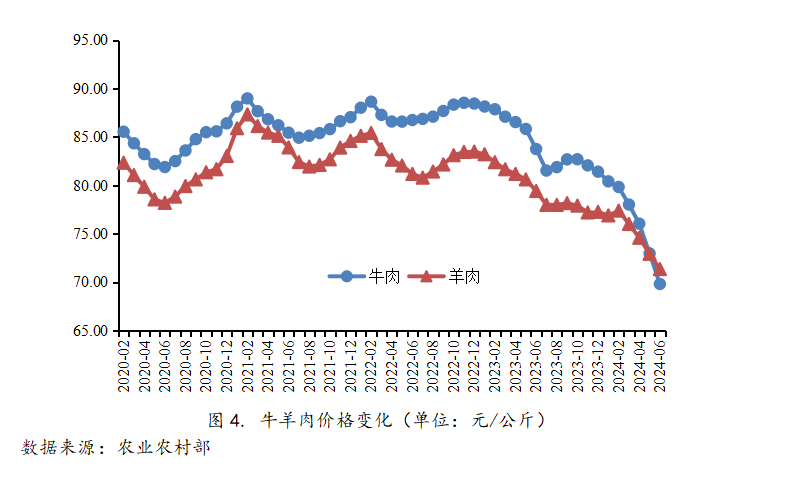 8月生猪价格将保持高位？全面分析短期猪价走势