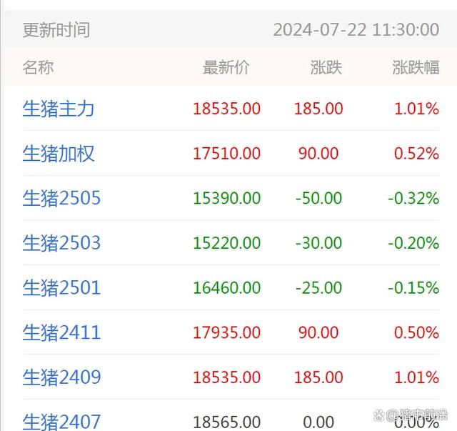 生猪期货