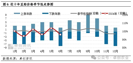 豆粕价格走势图
