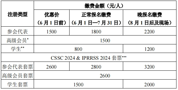 缴费金额