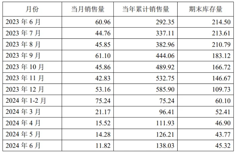 受此前低迷行情影响，部分猪企举步维艰！国外猪企也难逃一劫？