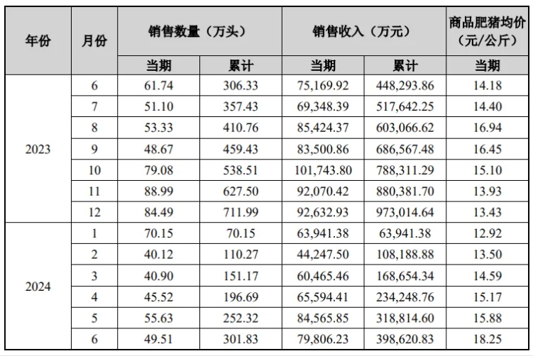 受此前低迷行情影响，部分猪企举步维艰！国外猪企也难逃一劫？