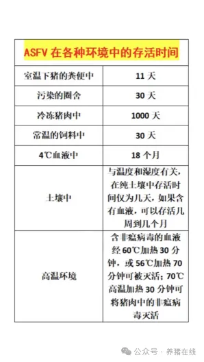 非洲猪瘟病毒可以在各种条件下存活时间