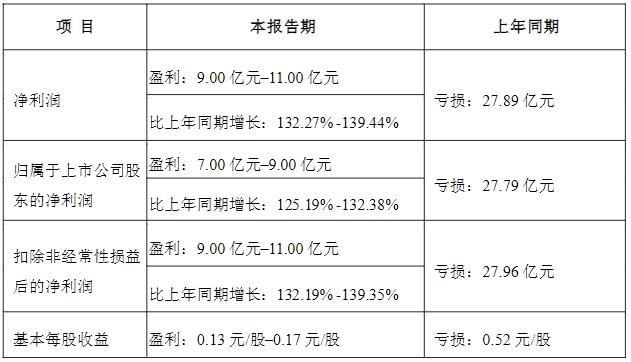 牧原股份业绩预告