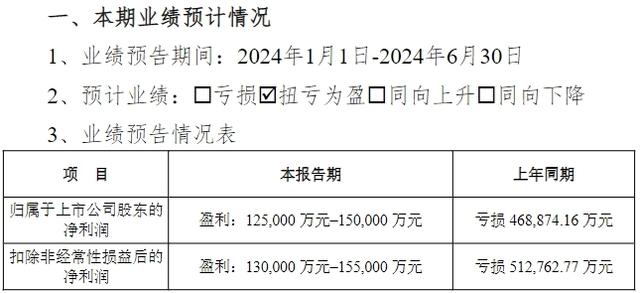 温氏股份业绩预告