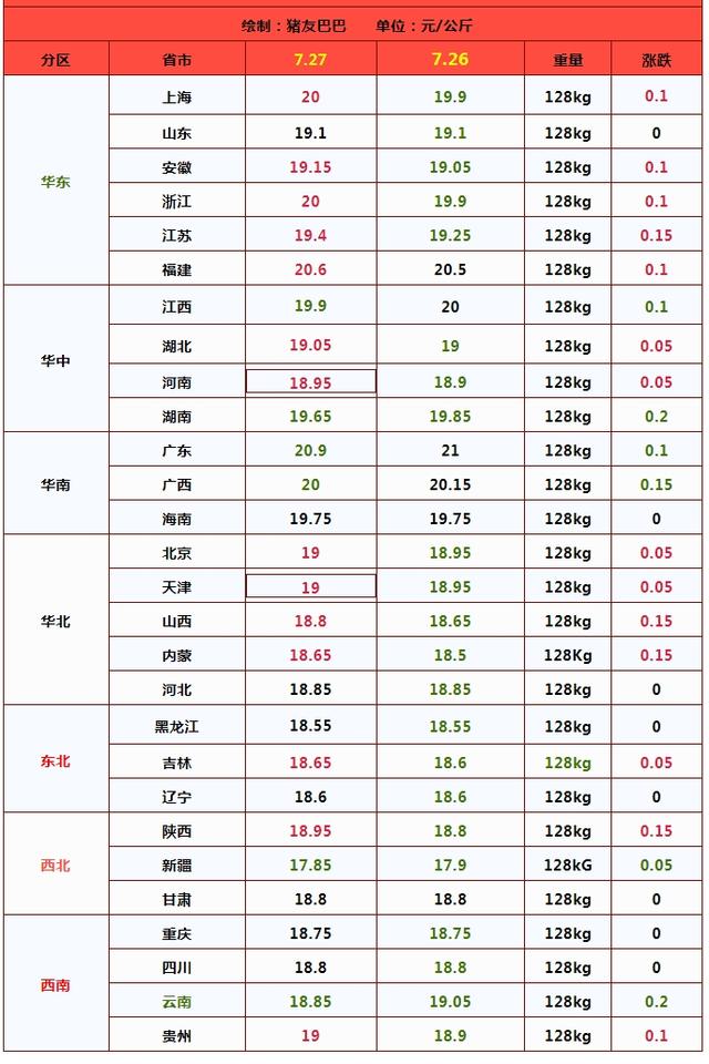 情绪引导市场，猪价有所上涨！后市仍需谨慎看待？