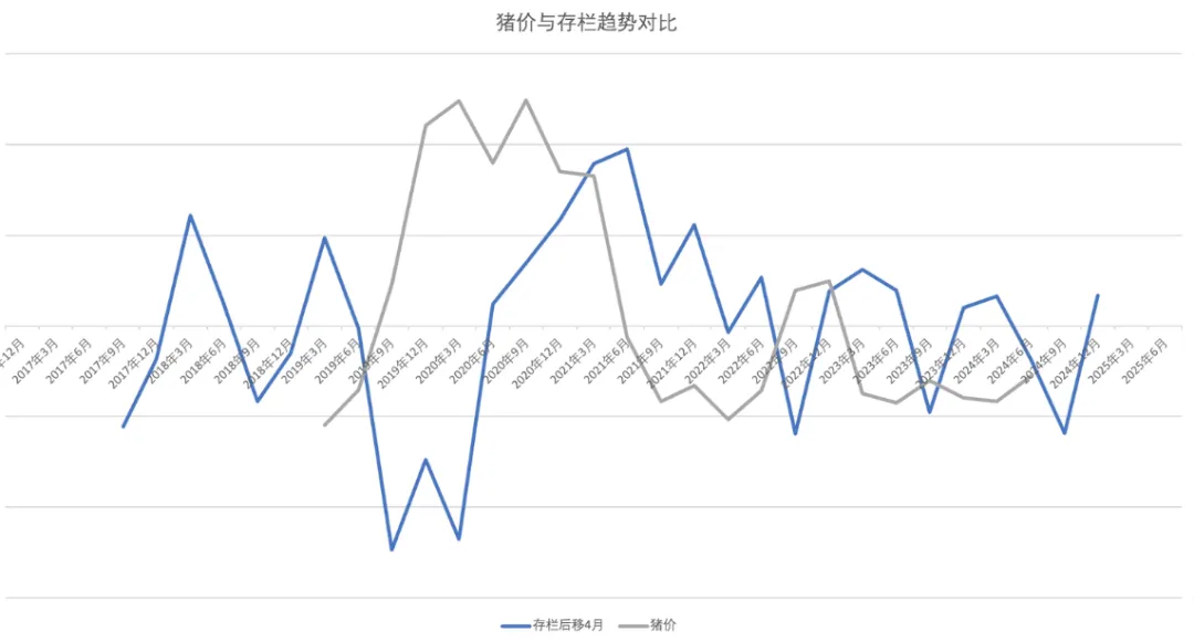 能繁母猪存栏再上4000万头！农业农村部最新信号来了