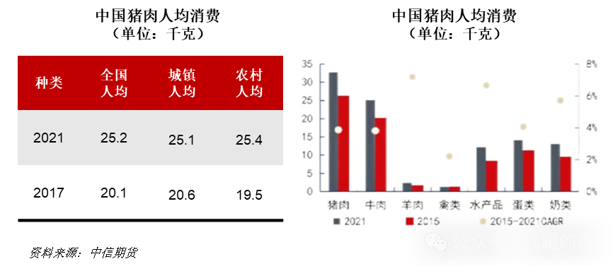 中国猪肉人均消费