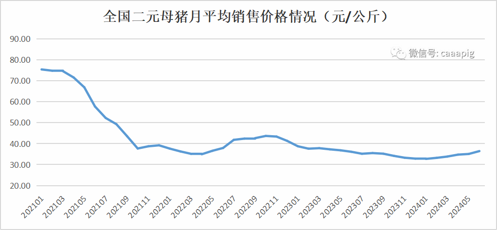 二元母<a href=