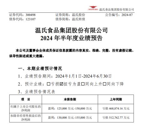 温氏股份