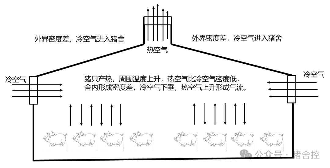 自然通风