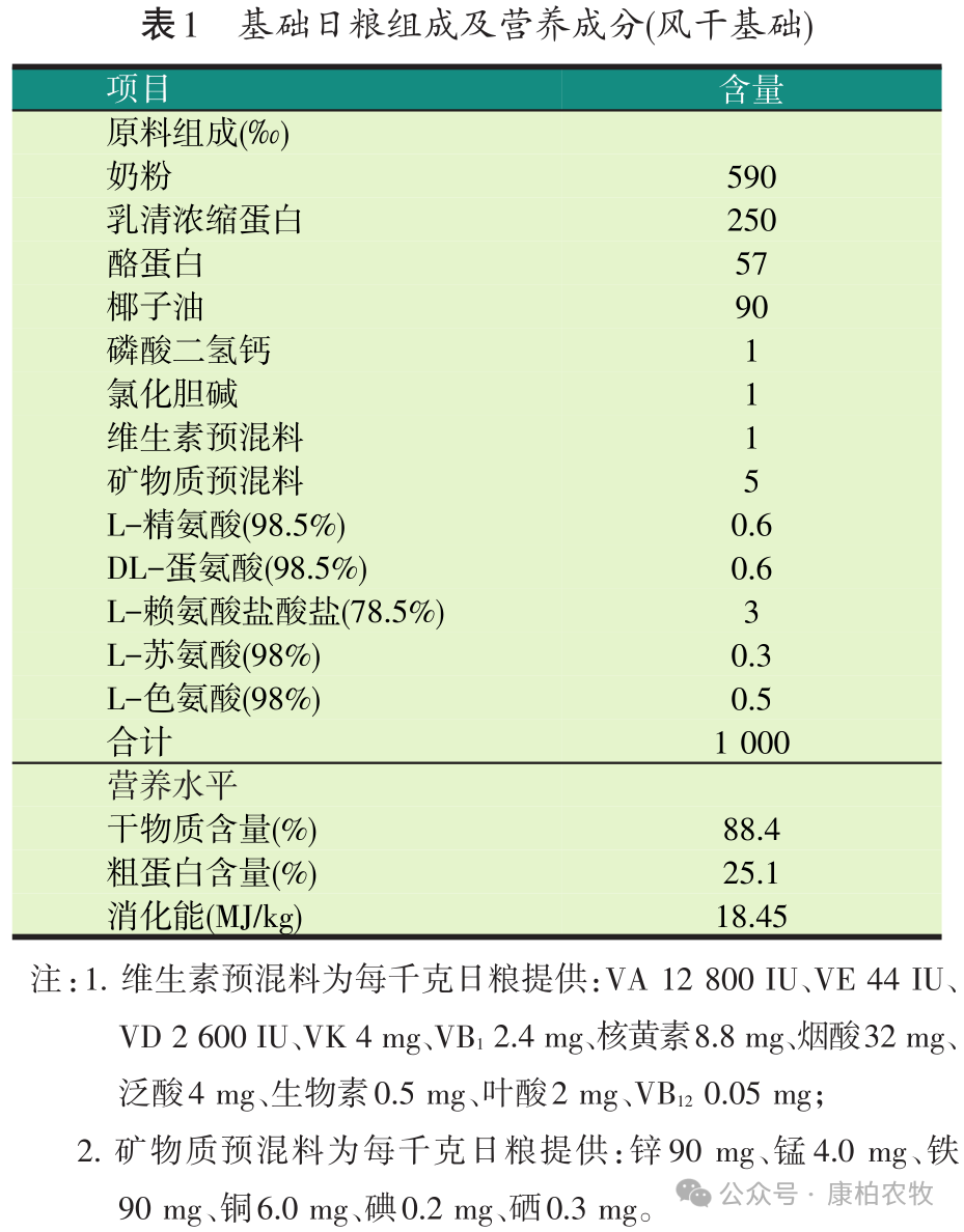 基础日粮组成及营养成分