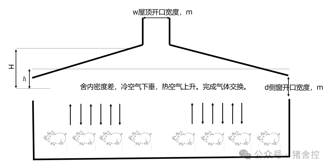 自然通风