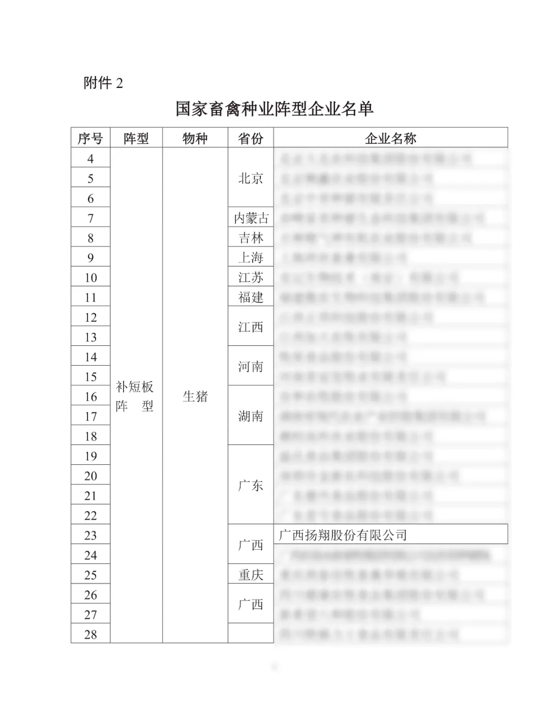 国家畜禽种业阵型企业名单