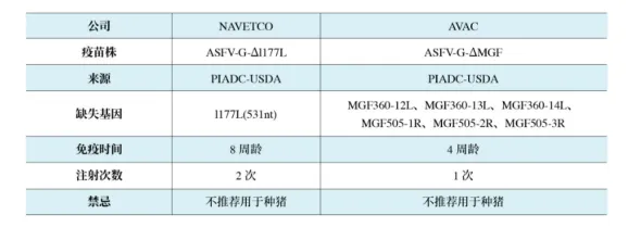 越南非瘟疫苗