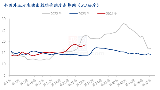 三元<a href=