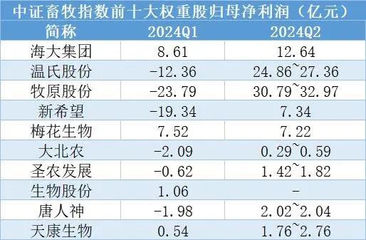 猪价向上，猪肉股却震荡！2024下半年预期差在哪里？