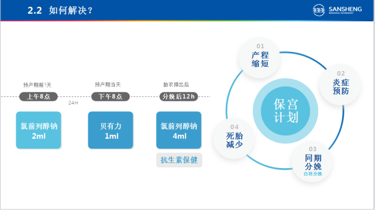 保宫计划