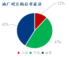 油厂对豆粕后市看法