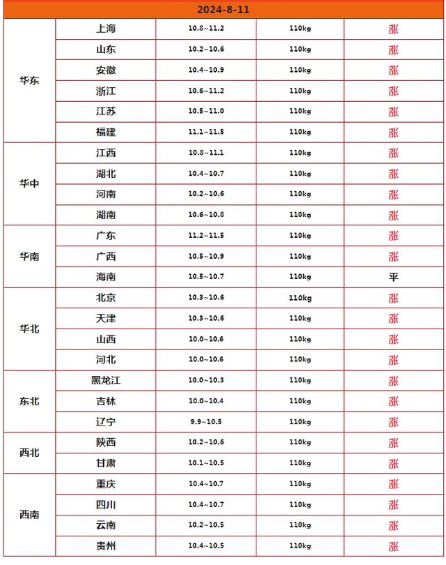 涨猛了，猪价上涨“突飞猛进”！是什么在推动涨势？