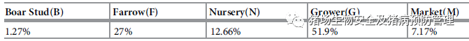 生猪类型分布