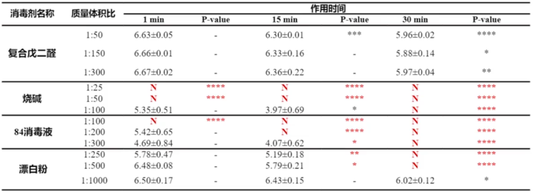 消毒剂灭杀ASFV核酸效果的测定