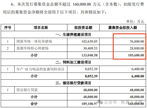 分化严重！又一猪企被申请破产重整，另有猪企建猪场、两家万头猪场投产...