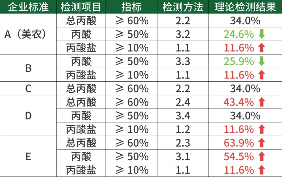 检测结果