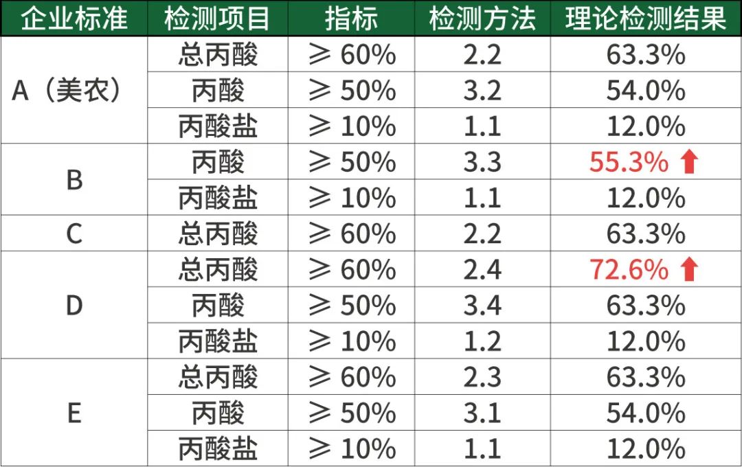 检测结果